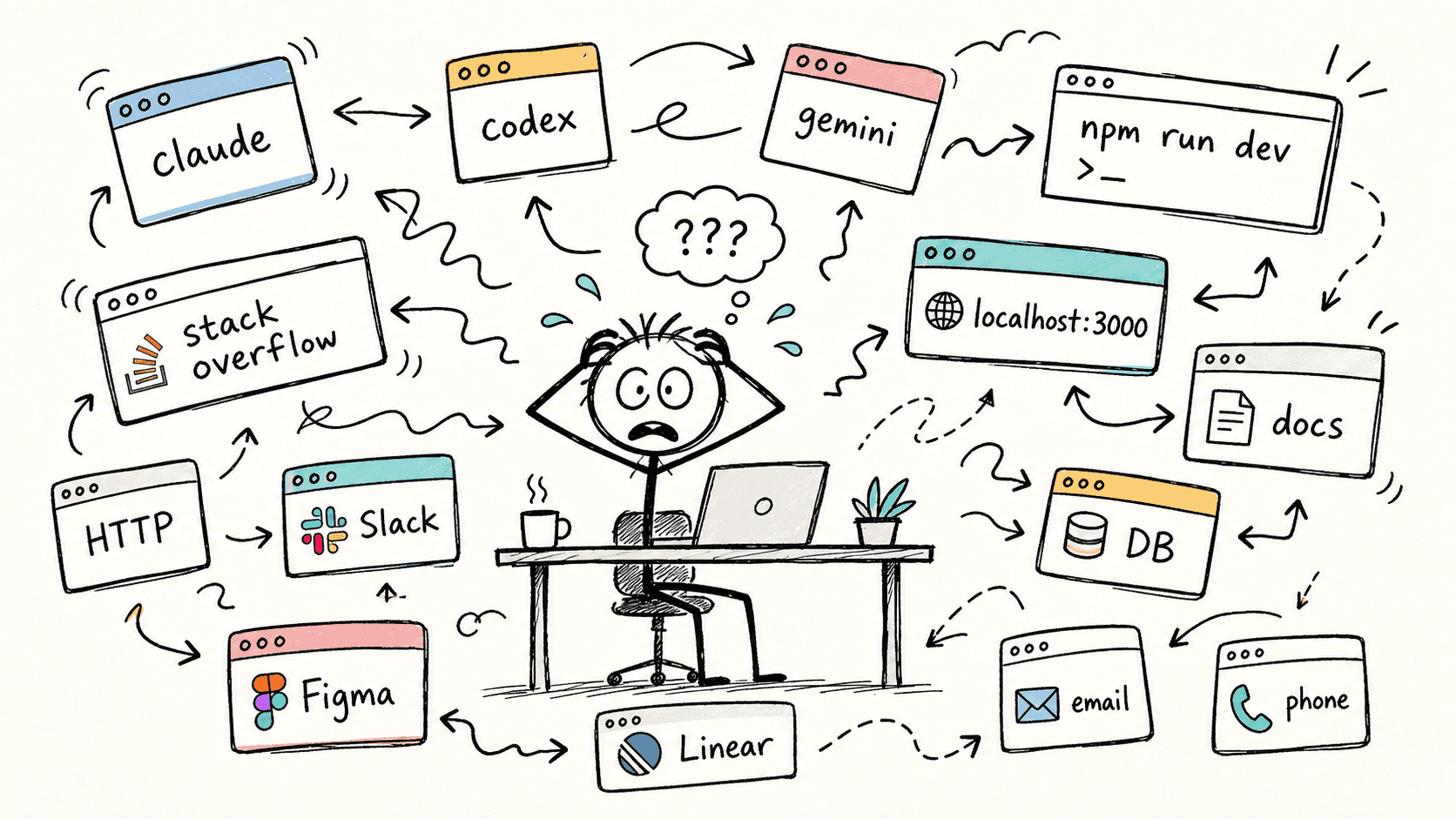 A developer overwhelmed by dozens of floating windows — terminals, browsers, dashboards — running in parallel