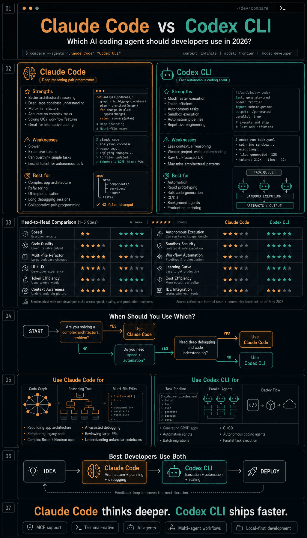 AI Coding Users Are Building Routing, Cost, and Review Layers