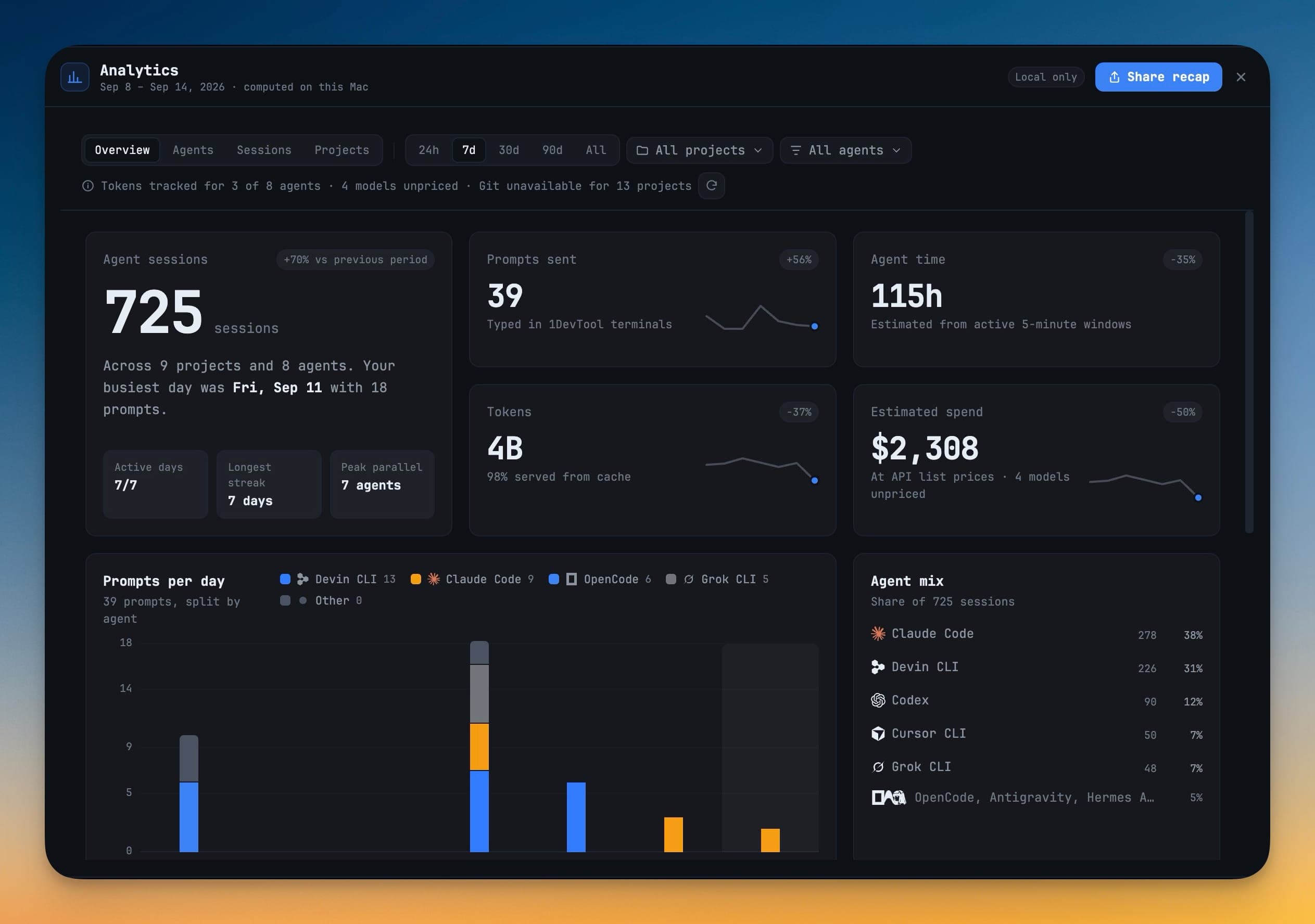 See What Your AI Agents Actually Did This Week