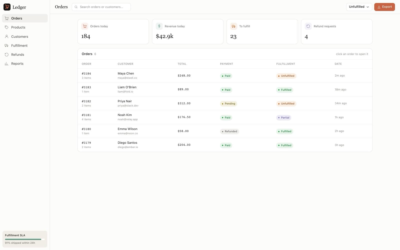 Admin Panel - Orders preview 1