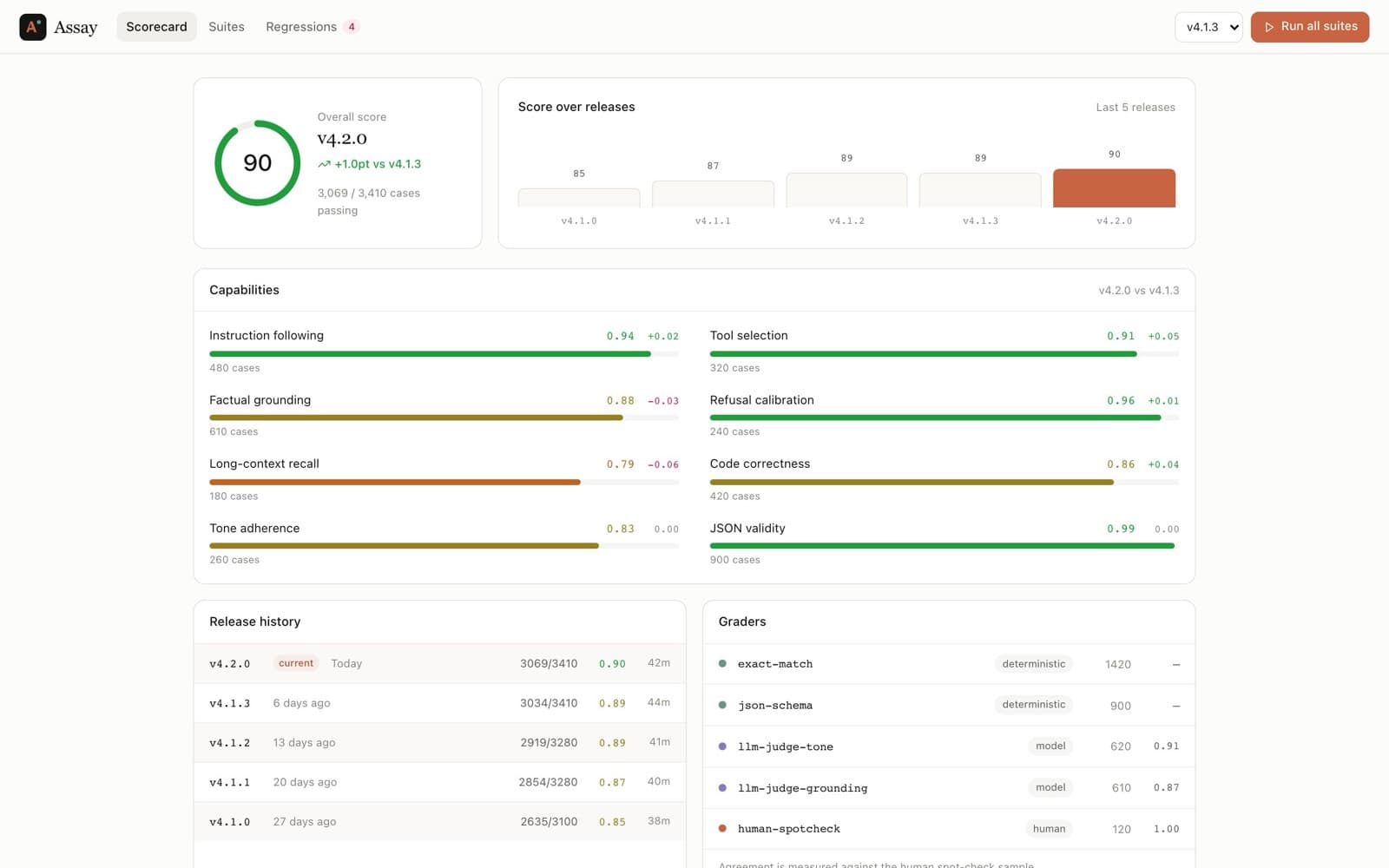 AI - Evaluation Dashboard preview 1