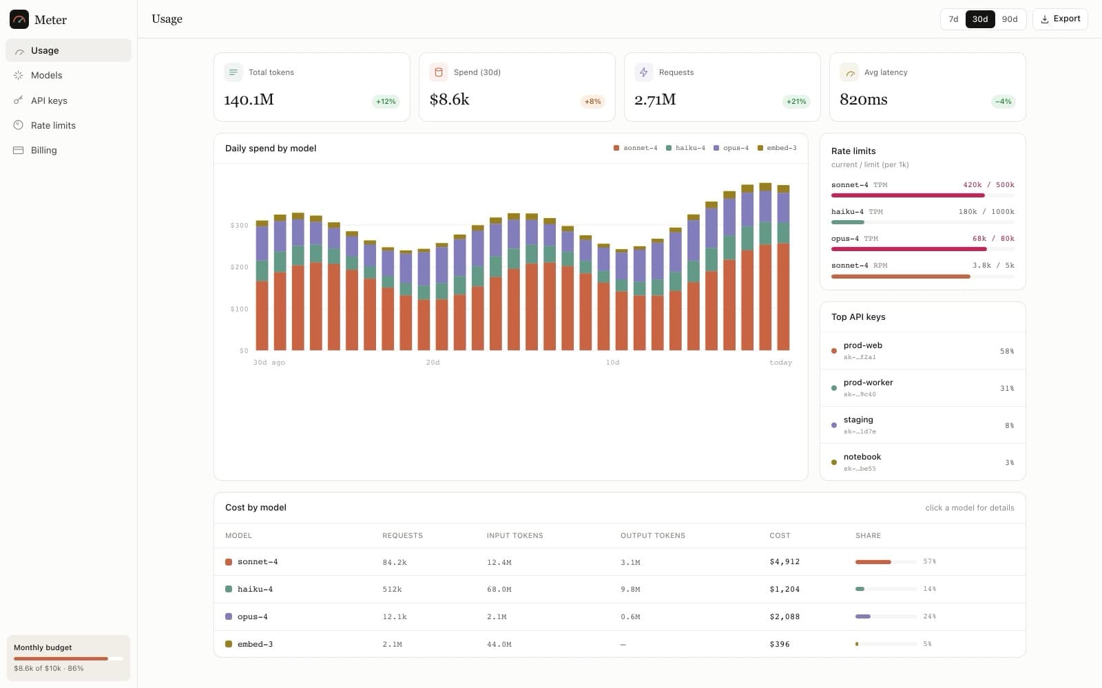 AI - Usage Dashboard preview 1