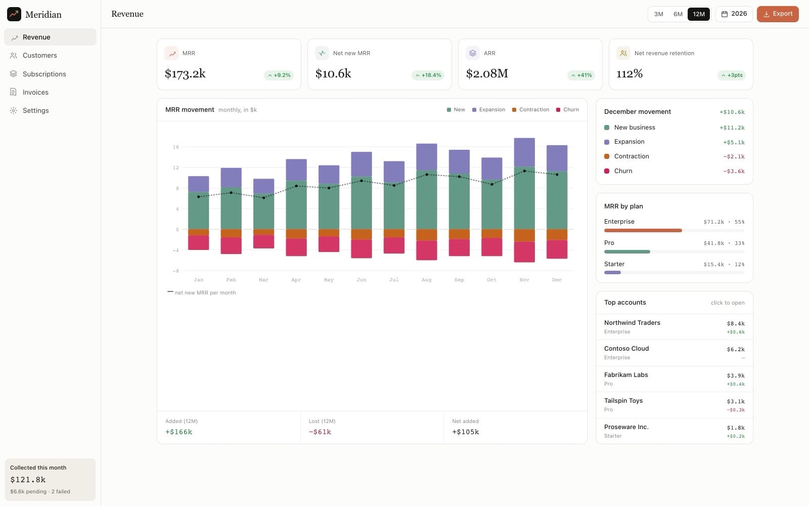 Dashboard - Revenue preview 1