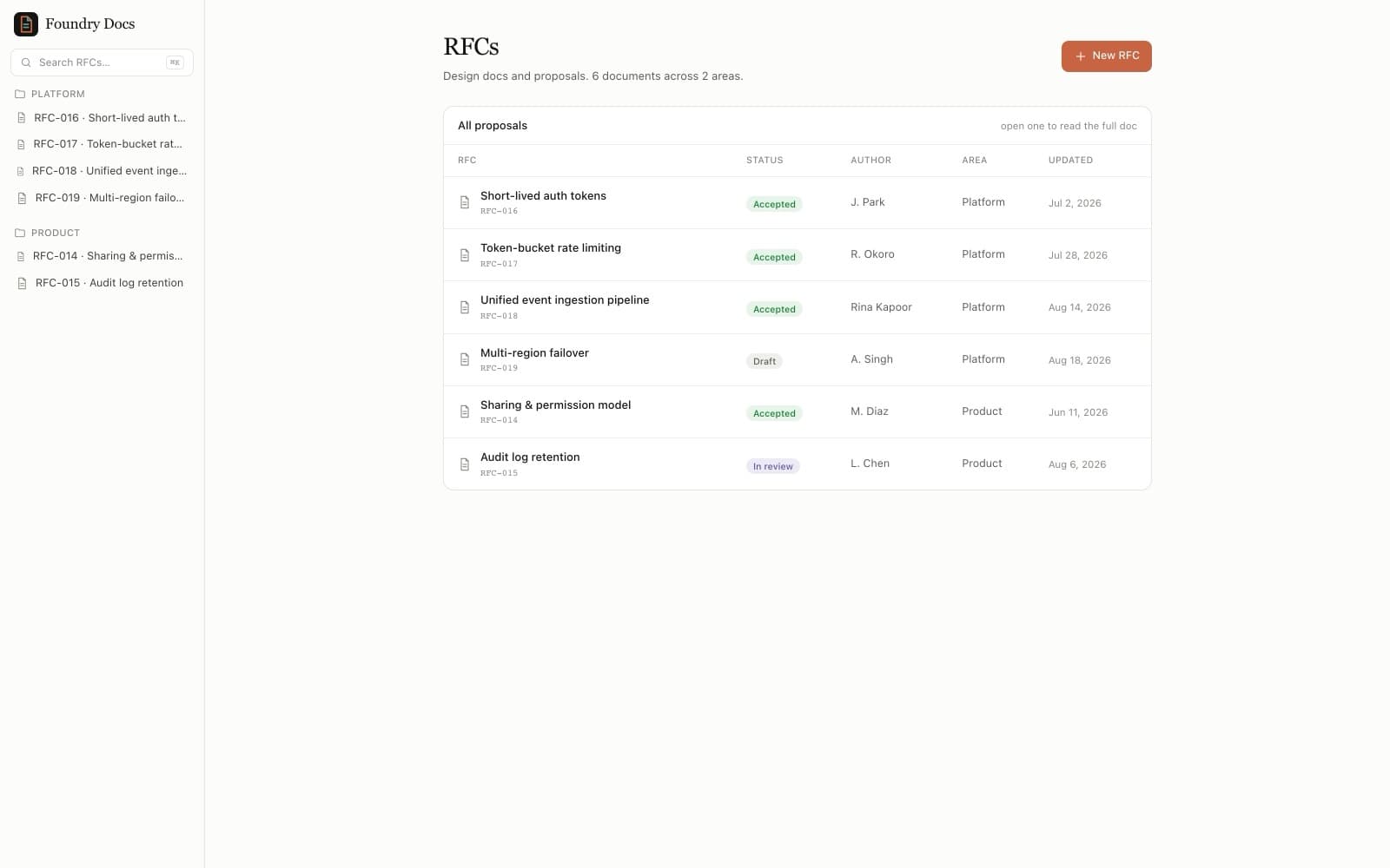 Document - RFC / Design Doc preview 1