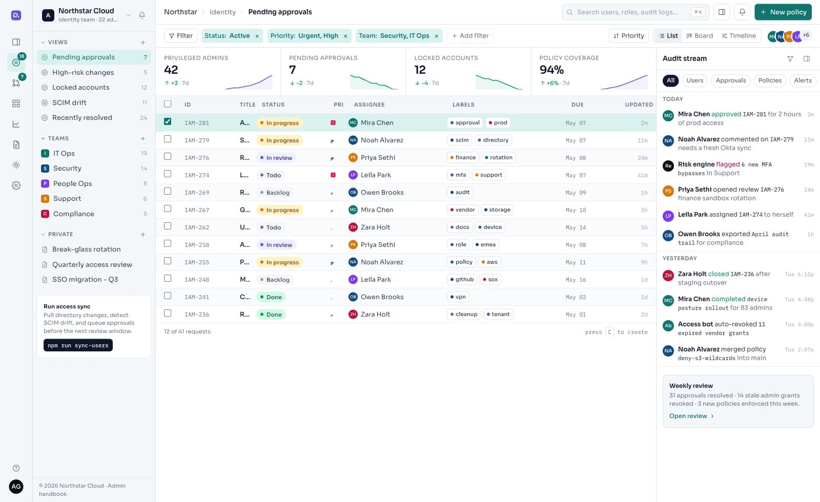 Admin Panel - Access Control preview