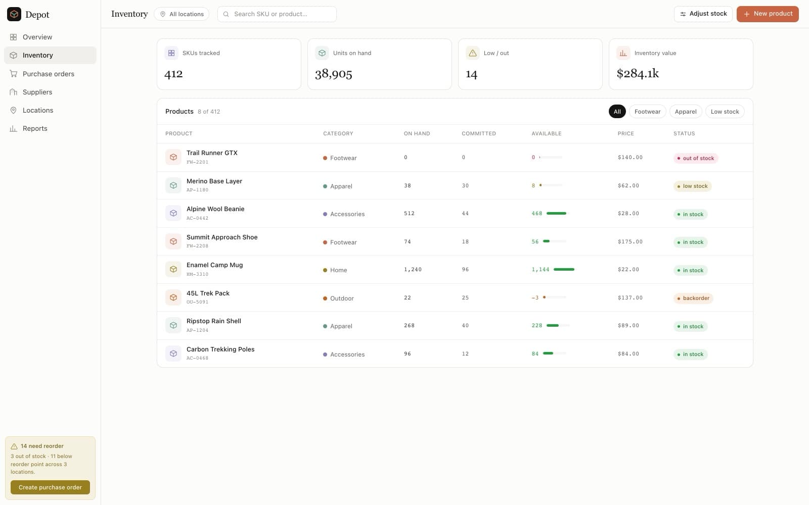 Admin Panel - Inventory preview