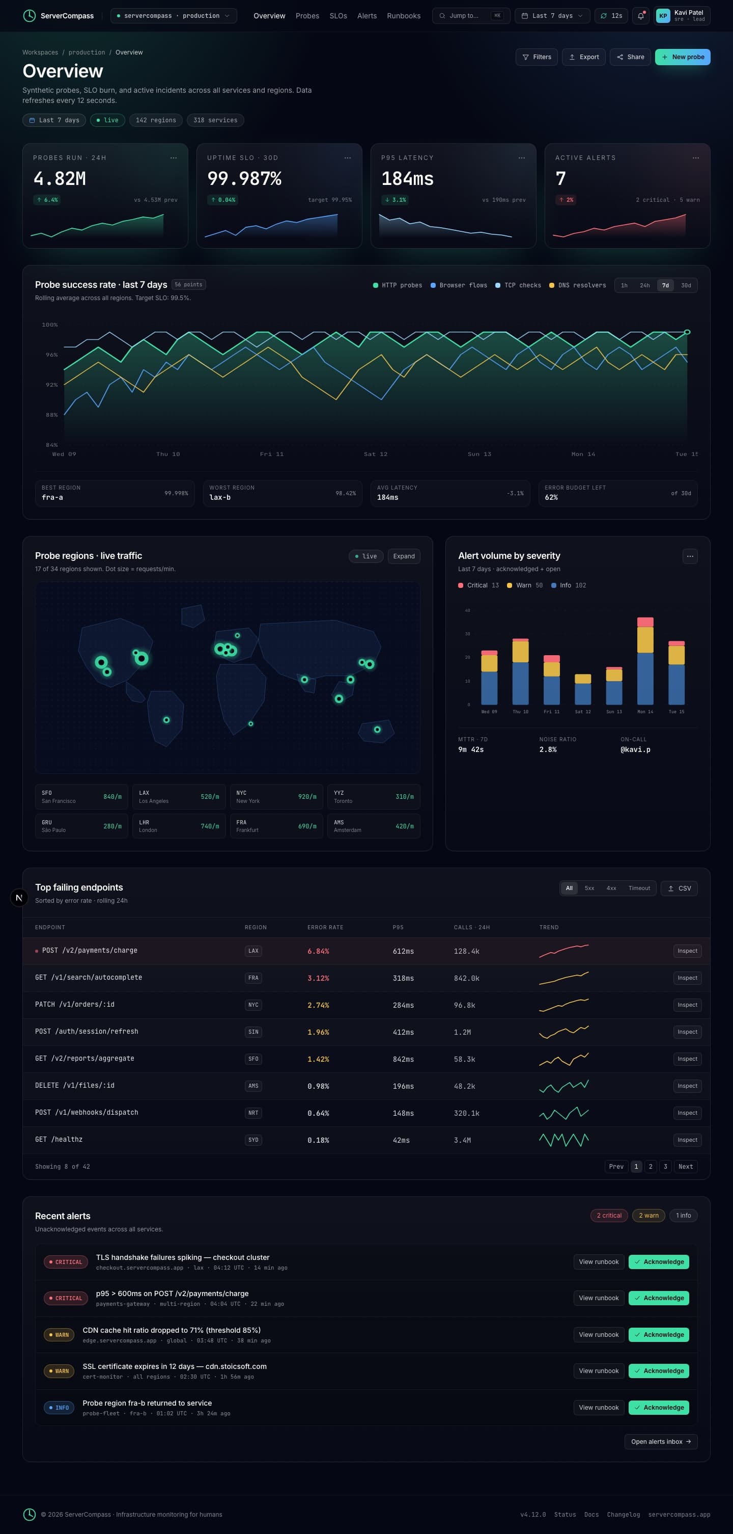 Dashboard - Analytics preview