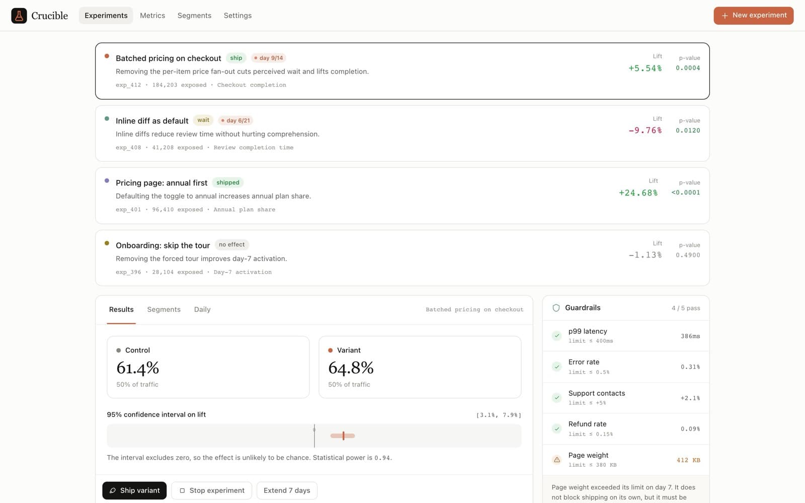 Dashboard - A/B Experiments preview