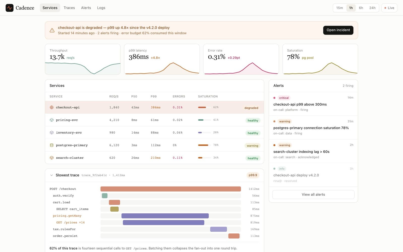 Dashboard - Observability preview